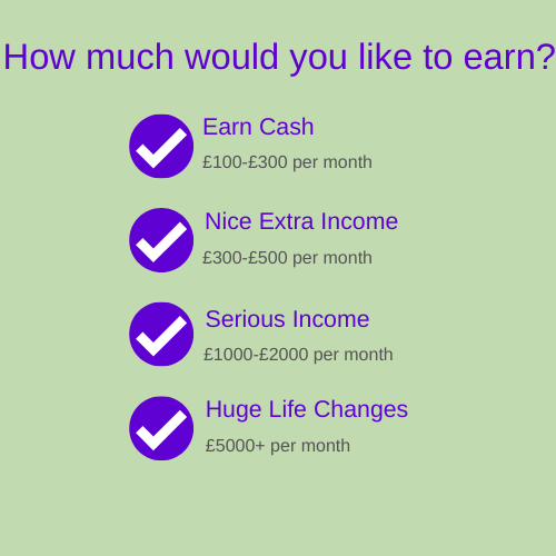 Earn Extra Cash - LDN-X.com